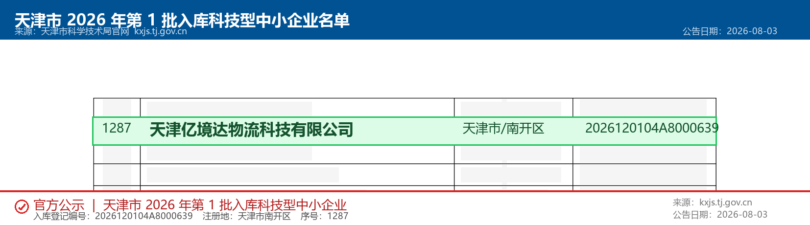 天津市 2026 年第 1 批入库科技型中小企业名单